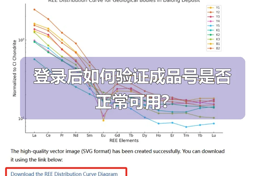 登录后如何验证成品号是否正常可用?
